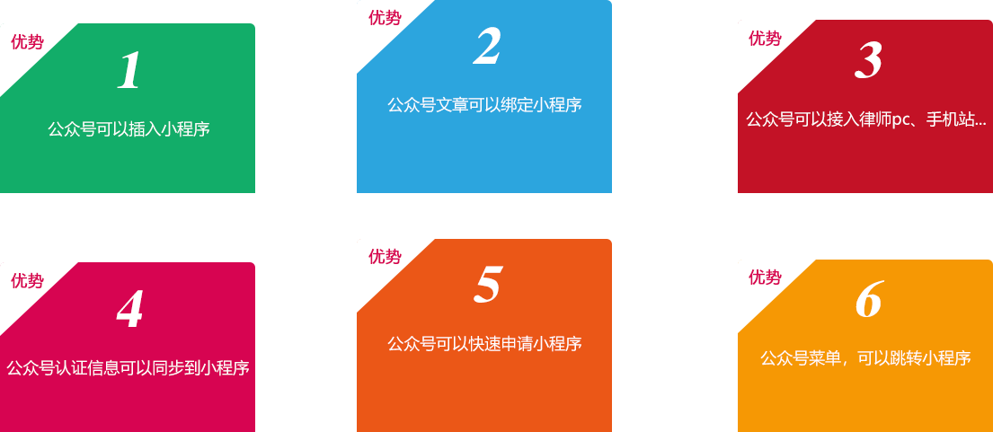 開(kāi)發(fā)后的律師公眾號(hào)微網(wǎng)站，就是把律所的其它宣傳平臺(tái)、資源一鍵綁定！