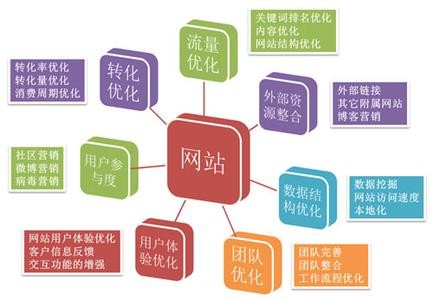 SEO外鏈發(fā)布的七大高質(zhì)平臺(tái)-鄭州網(wǎng)站建設(shè)