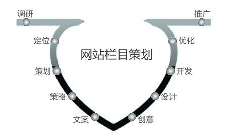 鄭州網(wǎng)站制作之做好優(yōu)化網(wǎng)站上線前該做好的準備工作