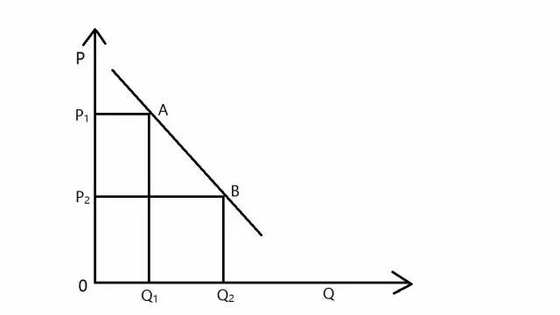 兩個(gè)問(wèn)題，判斷O2O項(xiàng)目商業(yè)模式是否靠譜