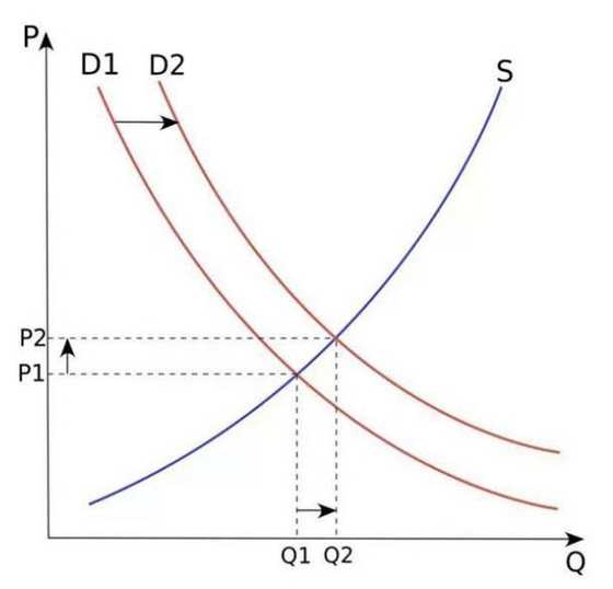 兩個(gè)問(wèn)題，判斷O2O項(xiàng)目商業(yè)模式是否靠譜